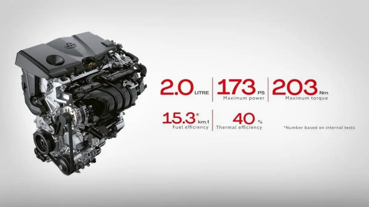 Toyota Harrier is equipped with 2.0 L Dynamic Force Engine