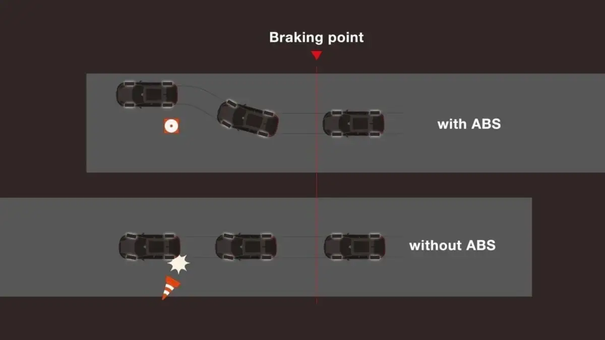 Toyota Harrier featuring Anti-lock Braking System with electronic brake distribution preventing skidding and maintaining control
