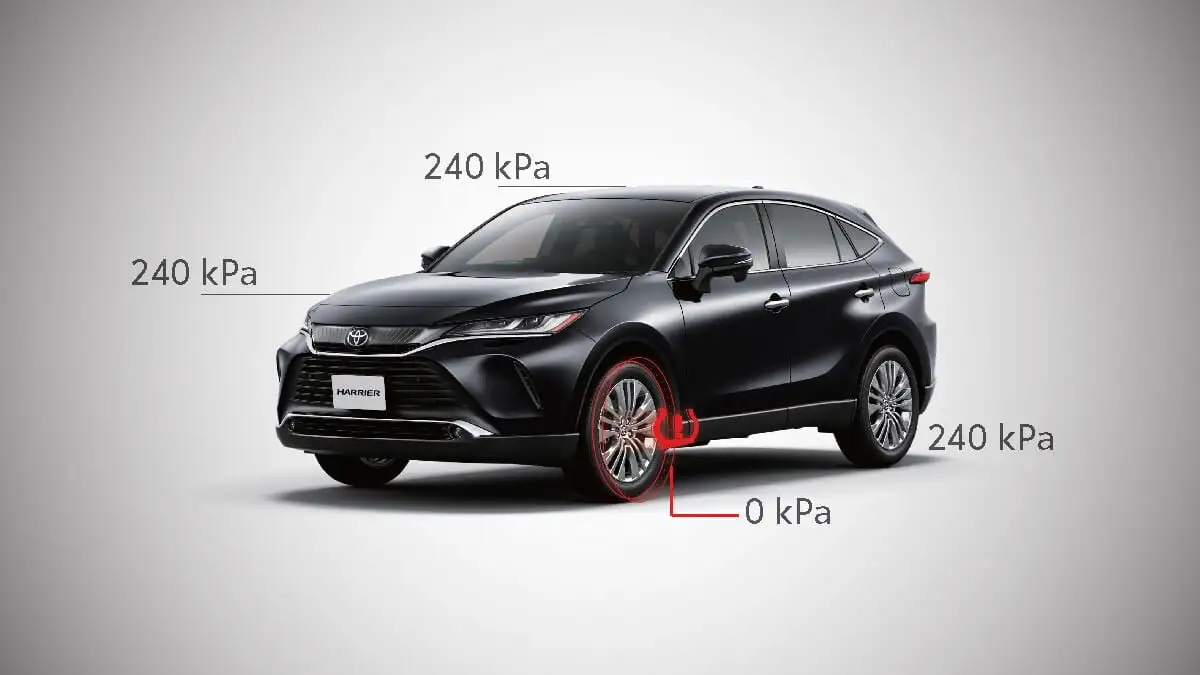 Toyota Harrier featuring TPMS technology showing tire pressure measurements and warning system for safety monitoring