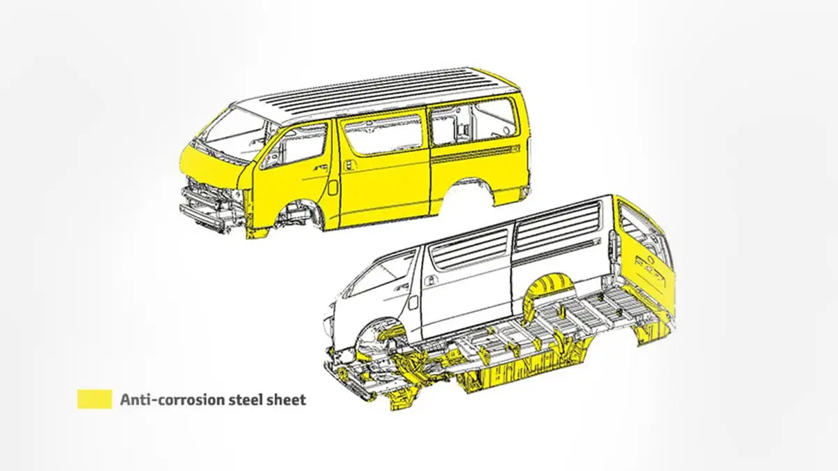 Toyota Hiace technical diagram showing anti-corrosion steel sheet protection highlighted in yellow sections