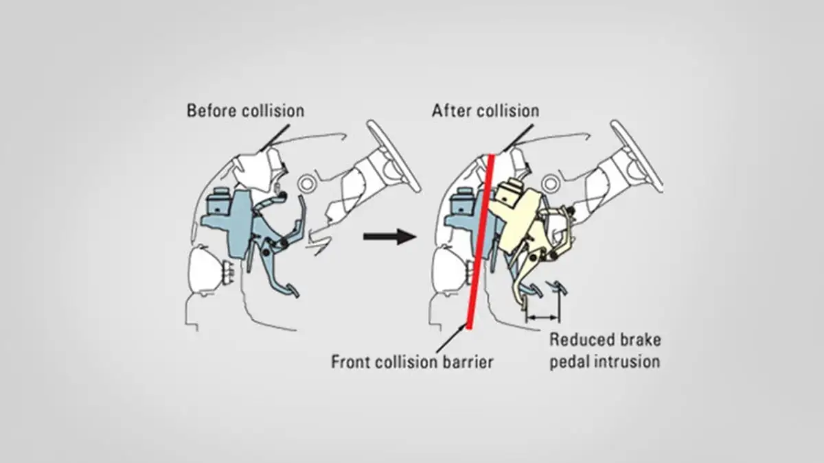 Toyota Hiace brake pedal safety system illustration demonstrating before and after collision protection mechanisms