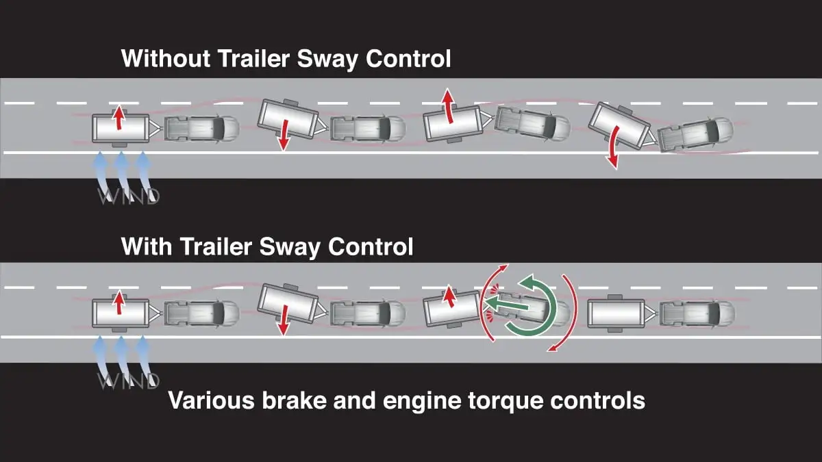 Toyota Hilux Trailer Sway Control system comparison showing vehicle stability with and without TSC technology