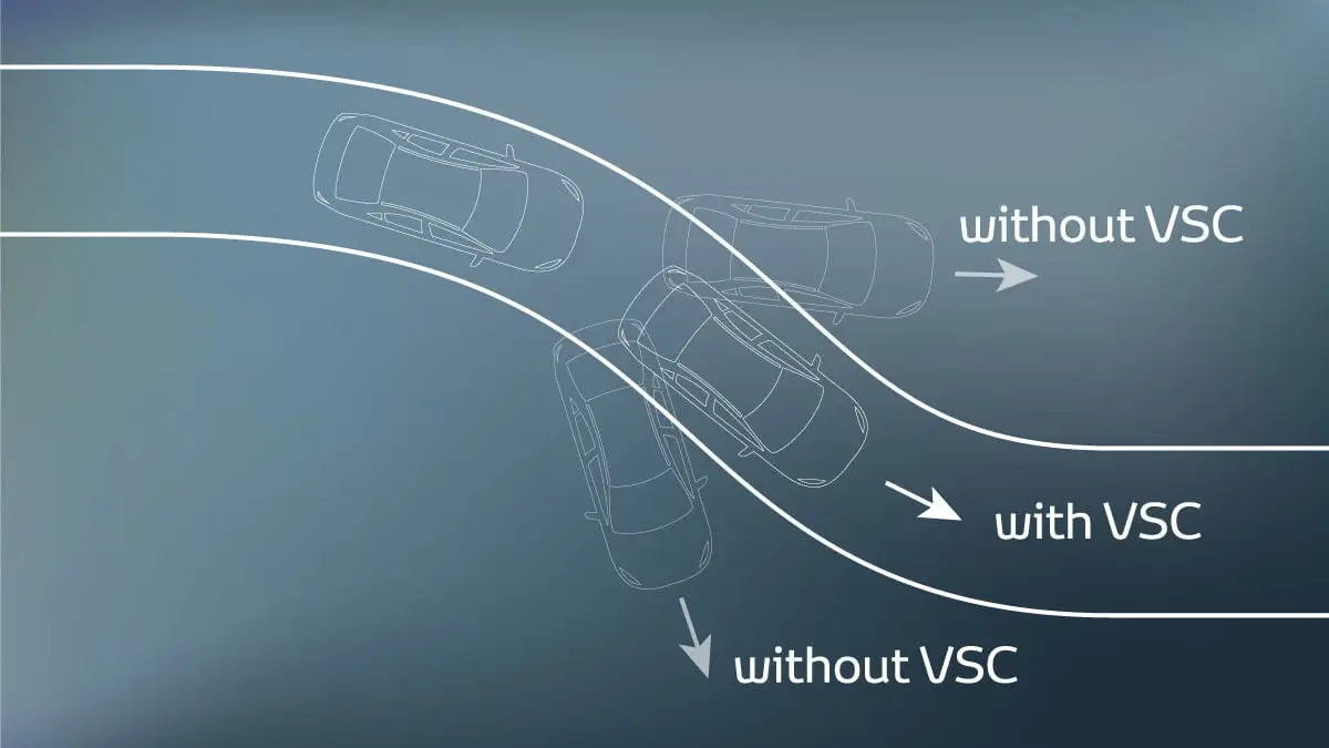 Advanced VSC technology in Toyota Rush comparing driving stability with and without electronic safety assistance