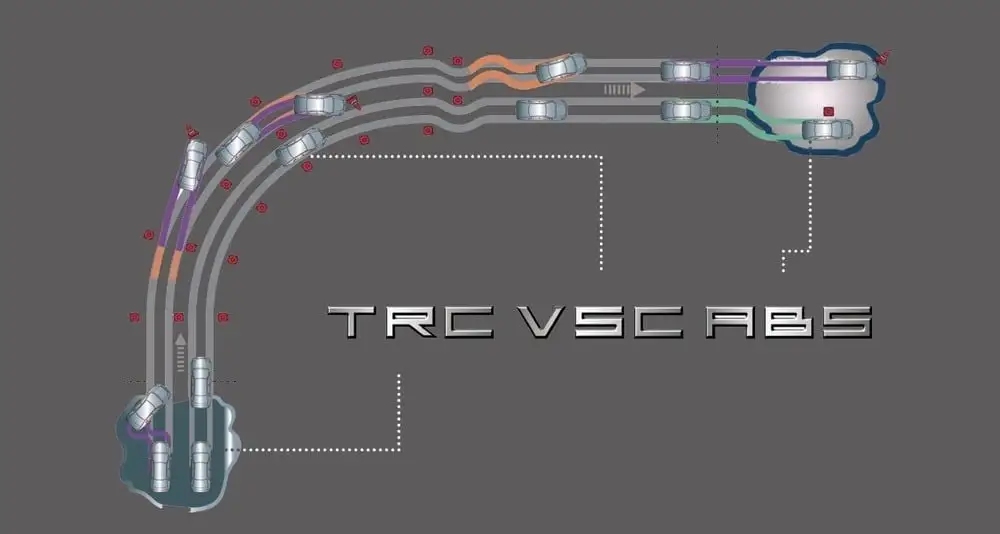 Toyota Corolla Cross GR Sport with Vehicle Stability Control diagram showing TRC VSC ABS safety systems with sensor network