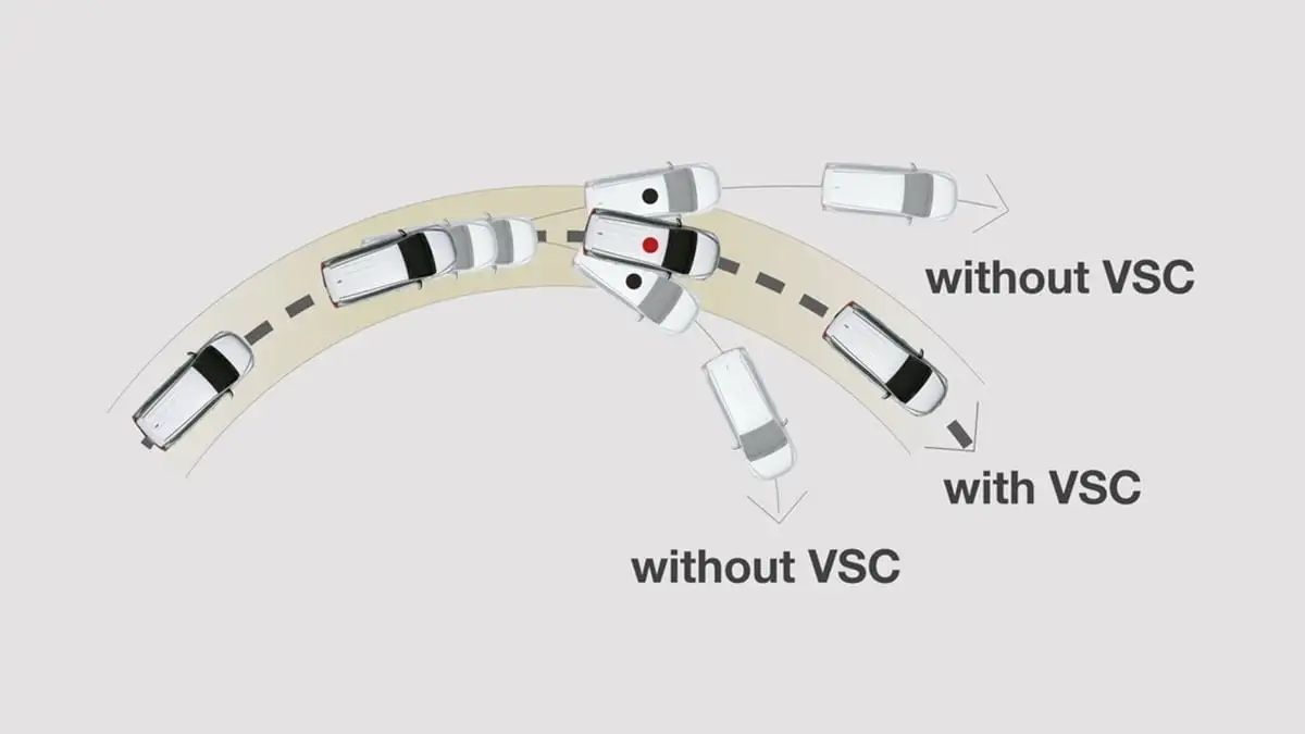 Advanced Vehicle Stability Control (VSC) technology in Toyota Innova comparing driving stability with and without electronic safety assistance