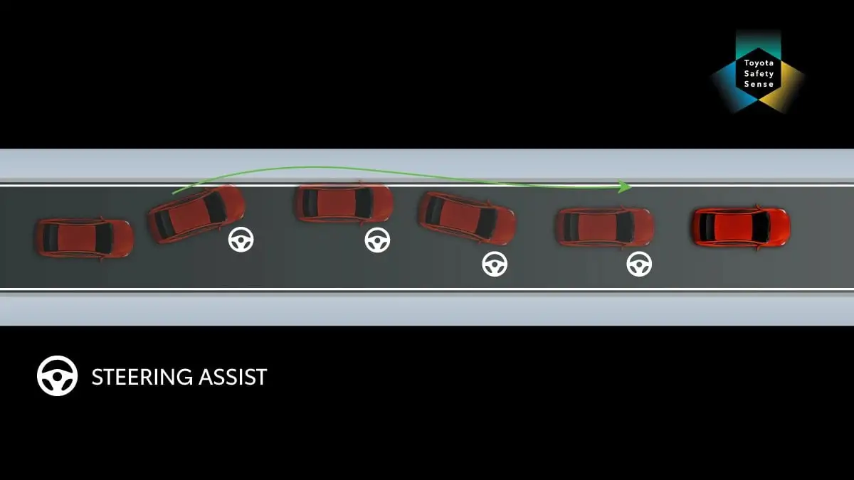 Toyota Vios is equipped with Lane Departure Prevention (LDP)