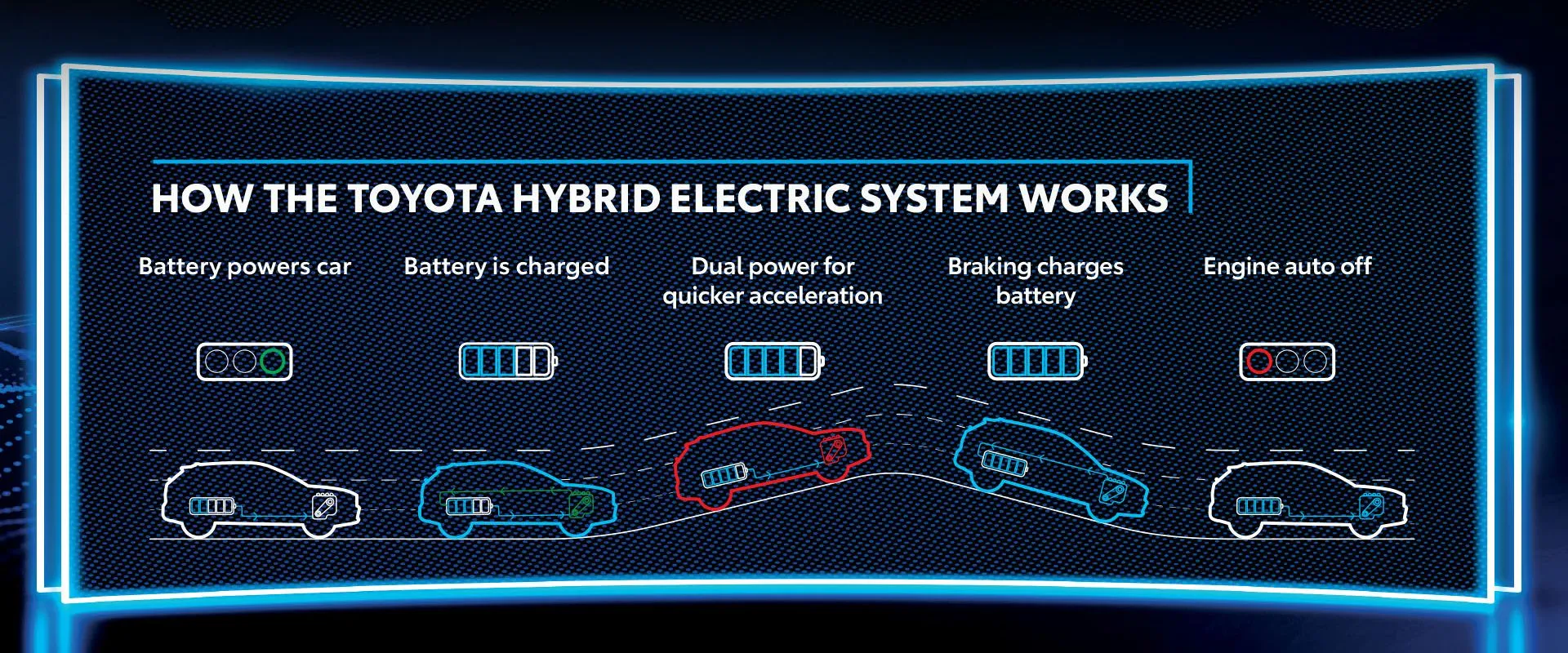 How Toyota hybrid electric system works